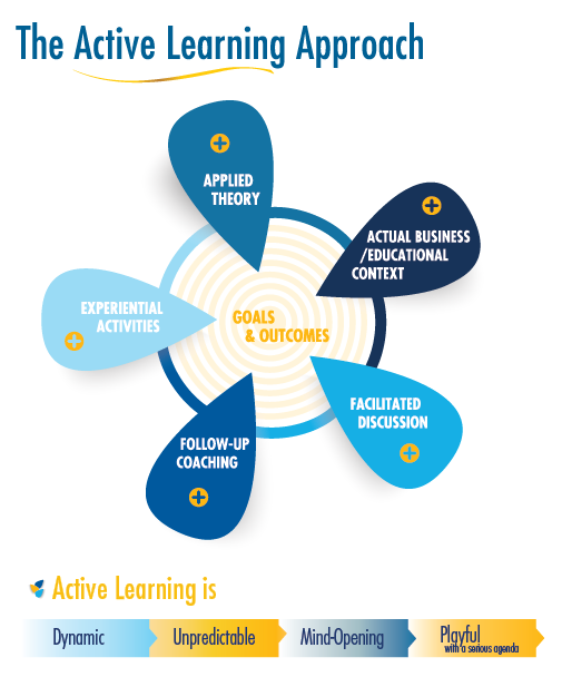 Active Learning Model   The Active Learning Group